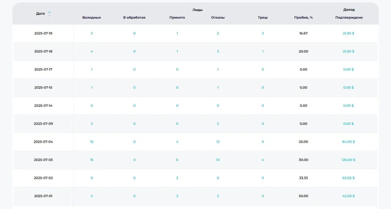 Traffic Arbitrage — What It Is, How It Works, and How to Start for a Beginner - img 8