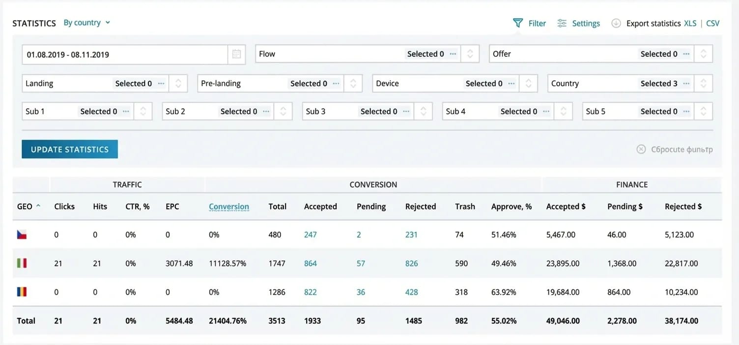 Traffic Arbitrage Case Studies — Lies or Practical Guides? - img 3