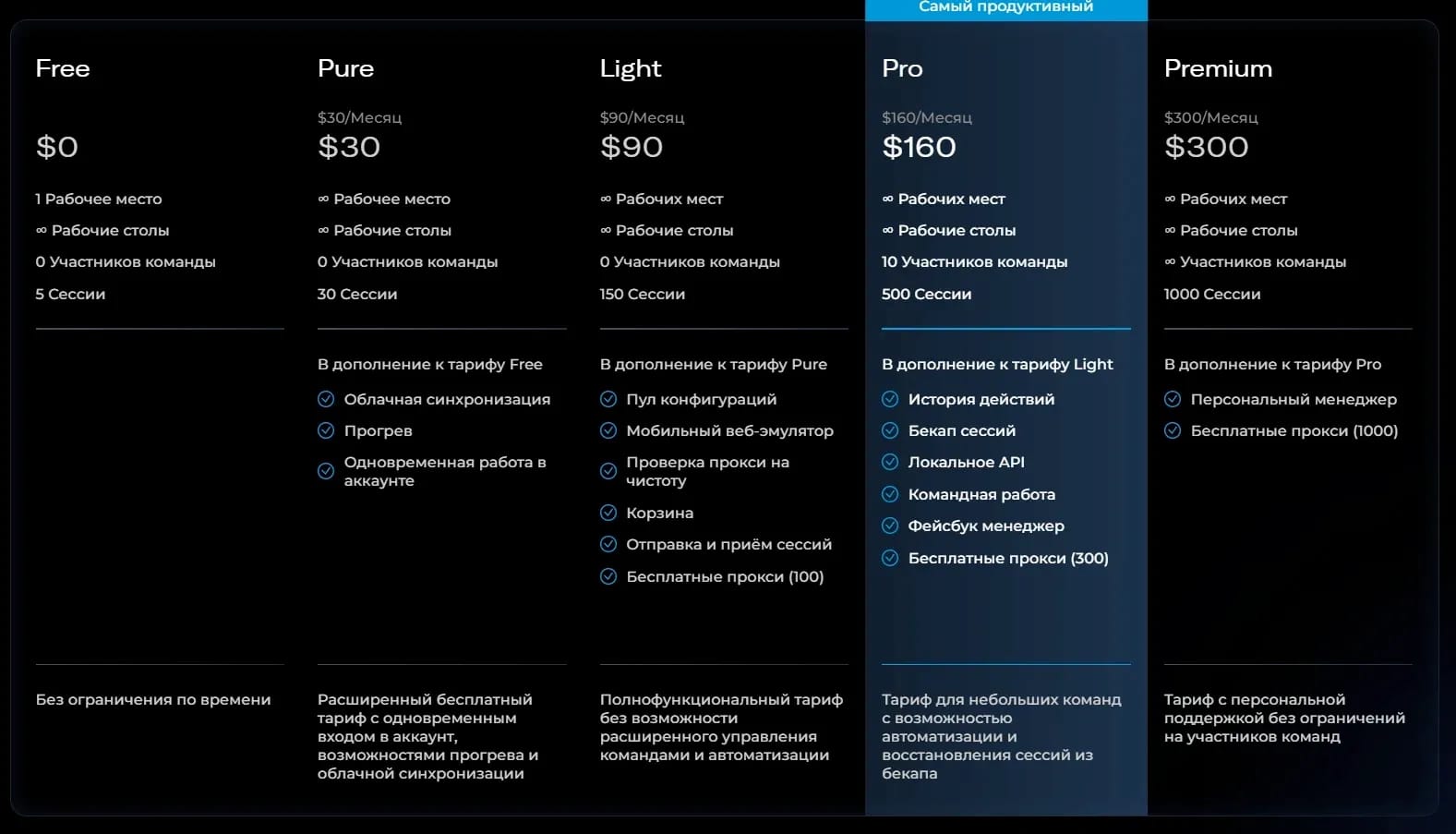 Which Antidetect Browser is more profitable in 2025? - img 5